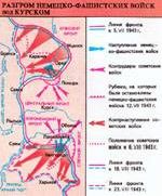 Claw.ru | Рефераты по истории | Великая Отечественная война (1941 - 1945 гг.)