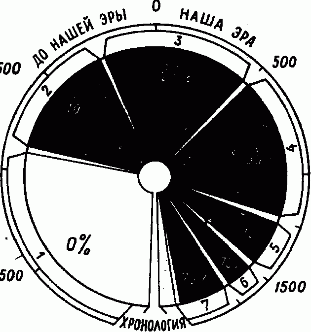 Claw.ru | Рефераты по истории | Этногенез и этнические процессы на территории Казахстана