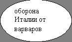 Овал: оборона Ита-лии от варва-ров