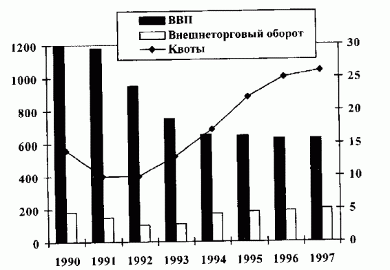 Claw.ru | Рефераты по истории | Финансово-кредитные связи России со странами ближнего зарубежья