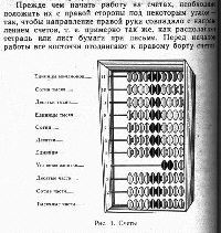 Claw.ru | Рефераты по истории техники | История советских калькуляторов