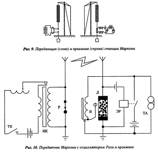 Схема радио маркони