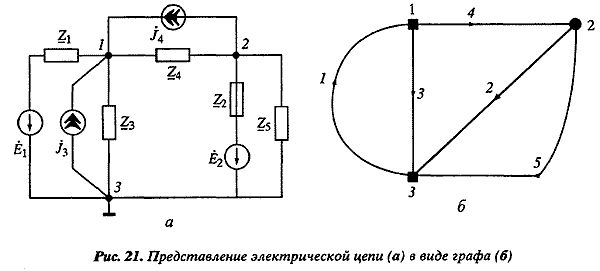 Claw.ru | Рефераты по истории техники | Становление радиотехнической теории: от теории к практике. На примере технических следствий из открытия Г. Герца