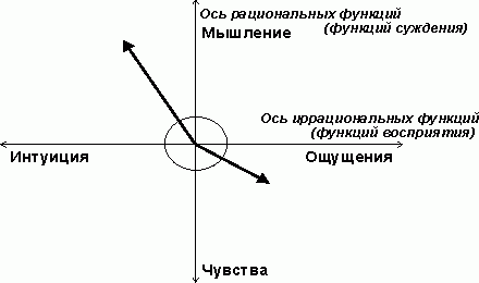 Claw.ru | Рефераты по культуре и искусству | Психология мифа