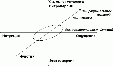 Claw.ru | Рефераты по культуре и искусству | Психология мифа