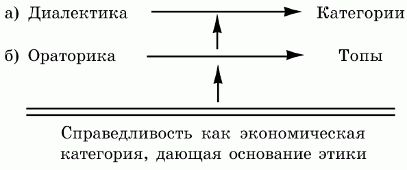 Claw.ru | Рефераты по культуре и искусству | Теория риторики