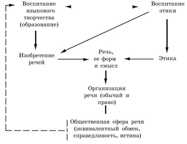 Claw.ru | Рефераты по культуре и искусству | Теория риторики