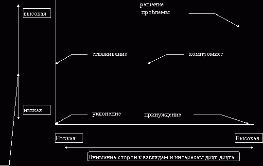 Claw.ru | Рефераты по культуре и искусству | Этикет