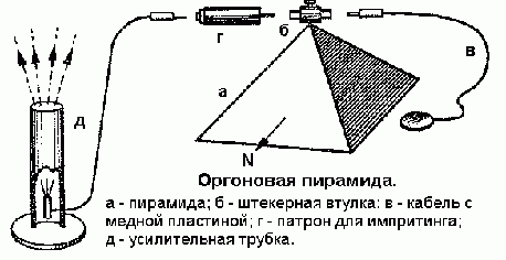 Claw.ru | Рефераты по культуре и искусству | Современные пирамиды