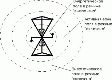 Claw.ru | Рефераты по культуре и искусству | Современные пирамиды