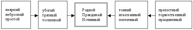 Claw.ru | Рефераты по культуре и искусству | Цветонаименование серый в контексте книги А.Н. Бенуа История русской живописи в XIX веке