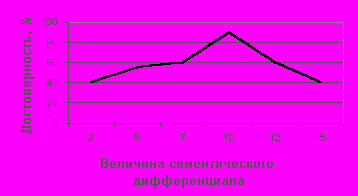 Claw.ru | Рефераты по маркетингу | Опрос (потребительская экспертиза)