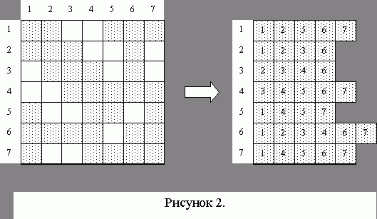 Claw.ru | Рефераты по математике | Алгоритм компактного хранения и решения СЛАУ высокого порядка