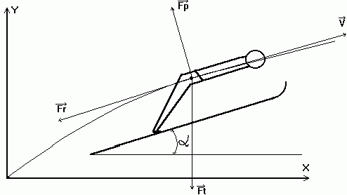 Claw.ru | Рефераты по математике | Математическое моделирование полета лыжника при прыжке с трамплина