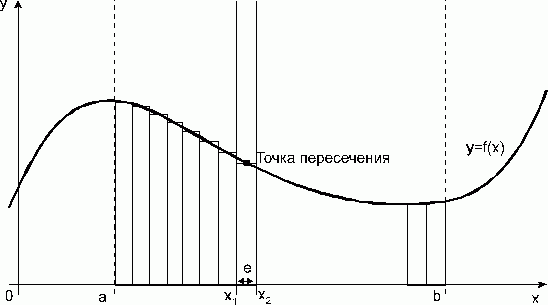 Claw.ru | Рефераты по математике | Приближенное вычисление определенного интеграла при помощи квадратурной формулы Чебышева