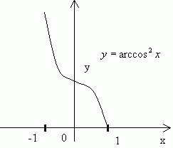 Claw.ru | Рефераты по математике | Образцы исследования элементарных функций, содержащих обратные тригонометрические функции