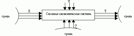 Claw.ru | Рефераты по математике | Экономико-математическое моделирование