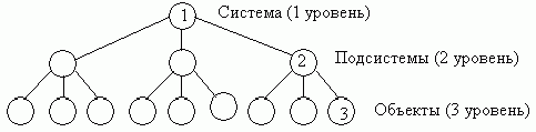 Claw.ru | Рефераты по математике | Экономико-математическое моделирование