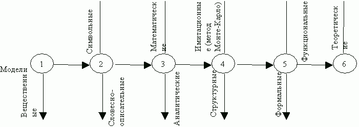 Claw.ru | Рефераты по математике | Экономико-математическое моделирование