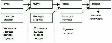 Claw.ru | Рефераты по математике | Экономико-математическое моделирование