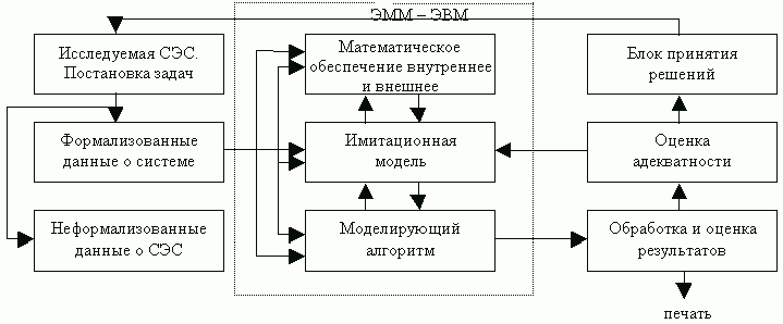 Claw.ru | Рефераты по математике | Экономико-математическое моделирование