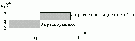 Claw.ru | Рефераты по математике | Экономико-математическое моделирование