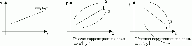 Claw.ru | Рефераты по математике | Экономико-математическое моделирование