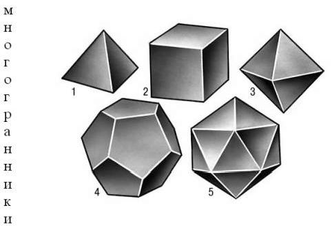 Claw.ru | Рефераты по математике | Правильные многогранники или тела Платона