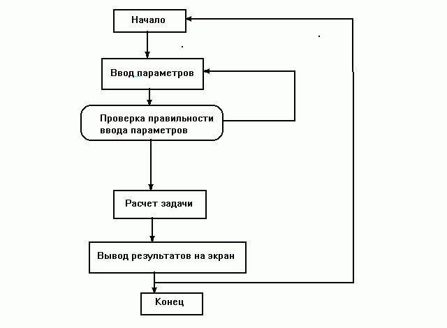 Claw.ru | Рефераты по математике | Расчет площади сложной фигуры с помощью метода имитационного моделирования