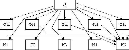 Claw.ru | Рефераты по математике | Организационный менеджмент