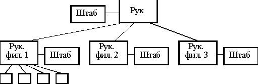 Claw.ru | Рефераты по математике | Организационный менеджмент