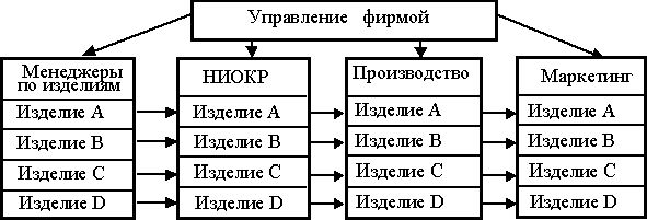 Claw.ru | Рефераты по математике | Организационный менеджмент