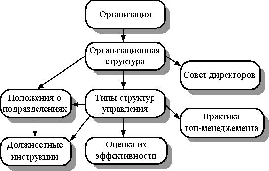 Claw.ru | Рефераты по математике | Организационный менеджмент