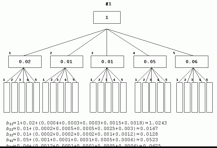 Claw.ru | Рефераты по математике | Системы уравнений межотраслевого баланса