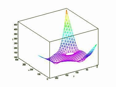 Claw.ru | Рефераты по математике | Расчет стационарного теплового поля в двумерной пластине