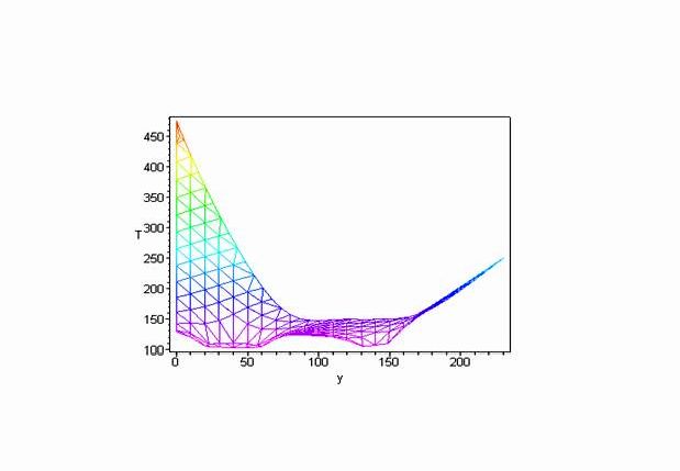 Claw.ru | Рефераты по математике | Расчет стационарного теплового поля в двумерной пластине