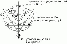 Claw.ru | Рефераты по математике | Гипотеза о строении вселенной