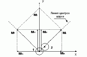 Claw.ru | Рефераты по математике | Стрела времени и необратимость, возникновение хаоса из порядка и порядока из хаоса как следствие фундаментального детерминизма