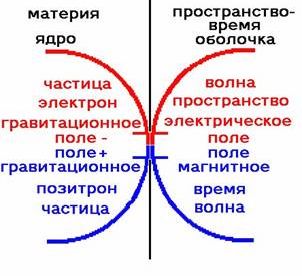 Claw.ru | Рефераты по математике | Физический смысл гравитации