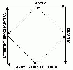 Claw.ru | Рефераты по математике | Элементарные частицы в лоне материального пространства