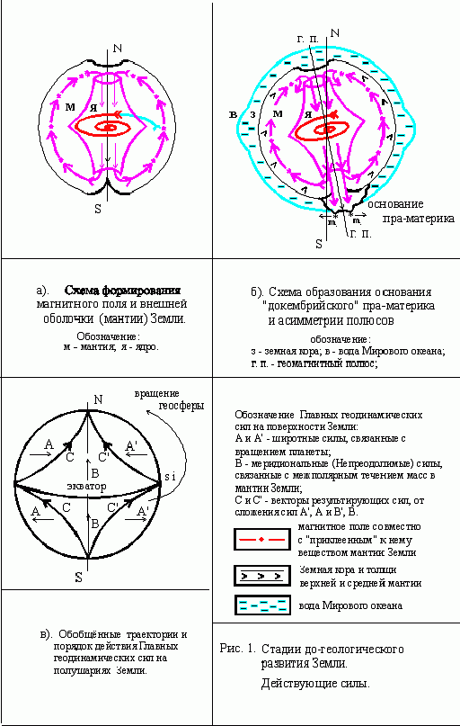 Claw.ru | Рефераты по математике | Диалектика силы. Ньютон - Козырев