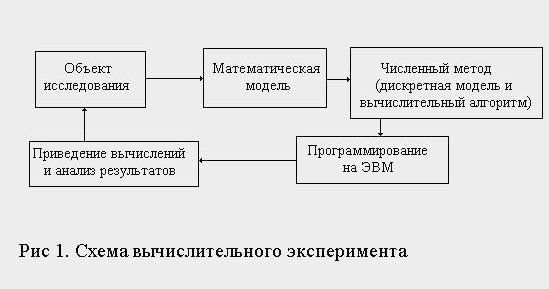 Claw.ru | Рефераты по математике | Математическое моделирование как философская проблема