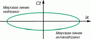 Claw.ru | Рефераты по математике | Геометрия физического пространства