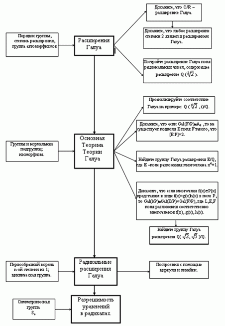 Claw.ru | Рефераты по математике | О курсе “Элементы теории Галуа”