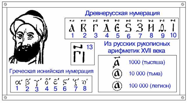 Claw.ru | Рефераты по математике | Чтение и запись натуральных чисел