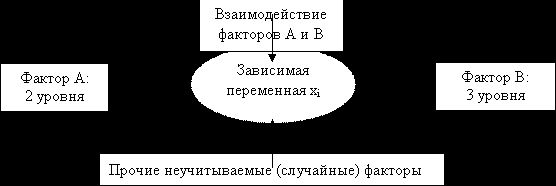 Claw.ru | Рефераты по математике | Дисперсионный анализ