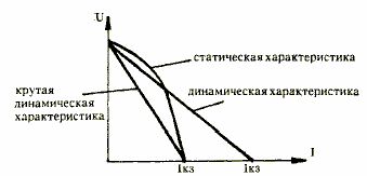 Claw.ru | Рефераты по математике | Электросварочный трансформатор