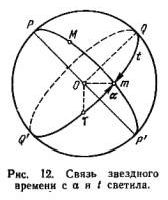 Claw.ru | Рефераты по математике | Основы измерения времени