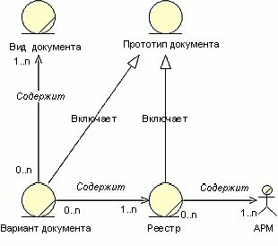 Claw.ru | Рефераты по математике | Моделирование технологического документооборота организации