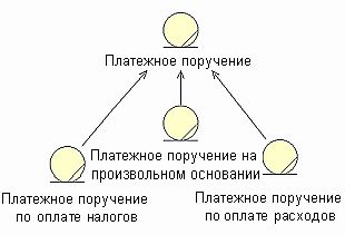 Claw.ru | Рефераты по математике | Моделирование технологического документооборота организации